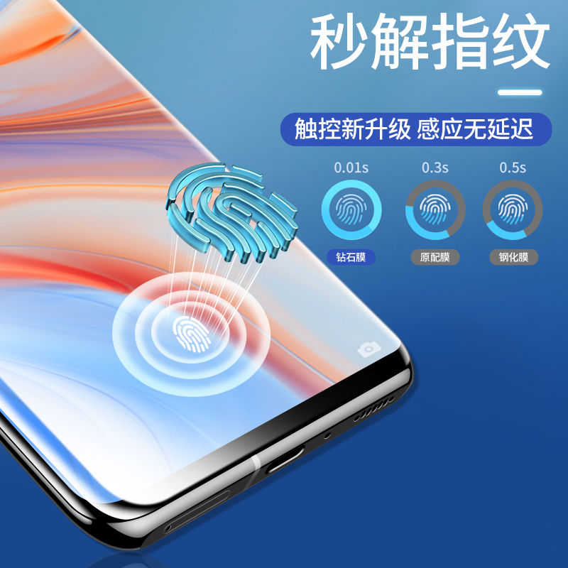 适用opporeno4pro钢化膜reno4手机膜全包边0ppo全屏覆盖rneo4防窥膜5g全胶水凝贴膜roen4抗蓝光曲面por防摔 - 图2