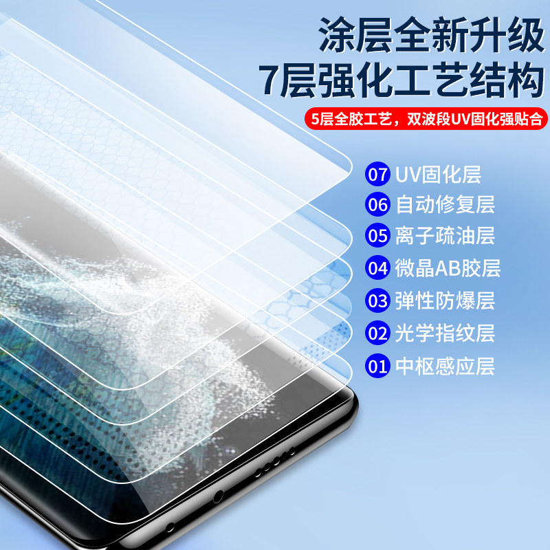 适用三星s22ultra钢化膜uv全胶s23手机膜全屏覆盖s21曲面屏note20+十s10e防窥膜s20u水凝s9高清s8保护uitra10 - 图0