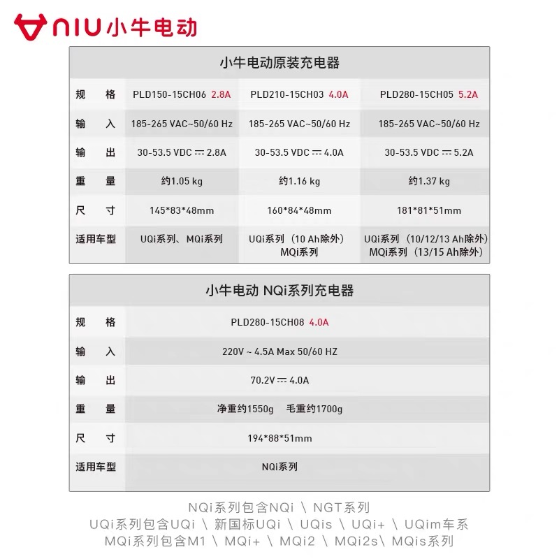 小牛电动充电器原装 MQi/UQi/NQi/G0/G2/F0/F2/C0电动车快充适用-图0