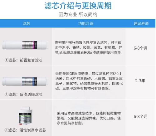 碧云泉G5净水器滤芯R302E/R302D原装净水机滤芯MC121/R123/HC106 - 图1