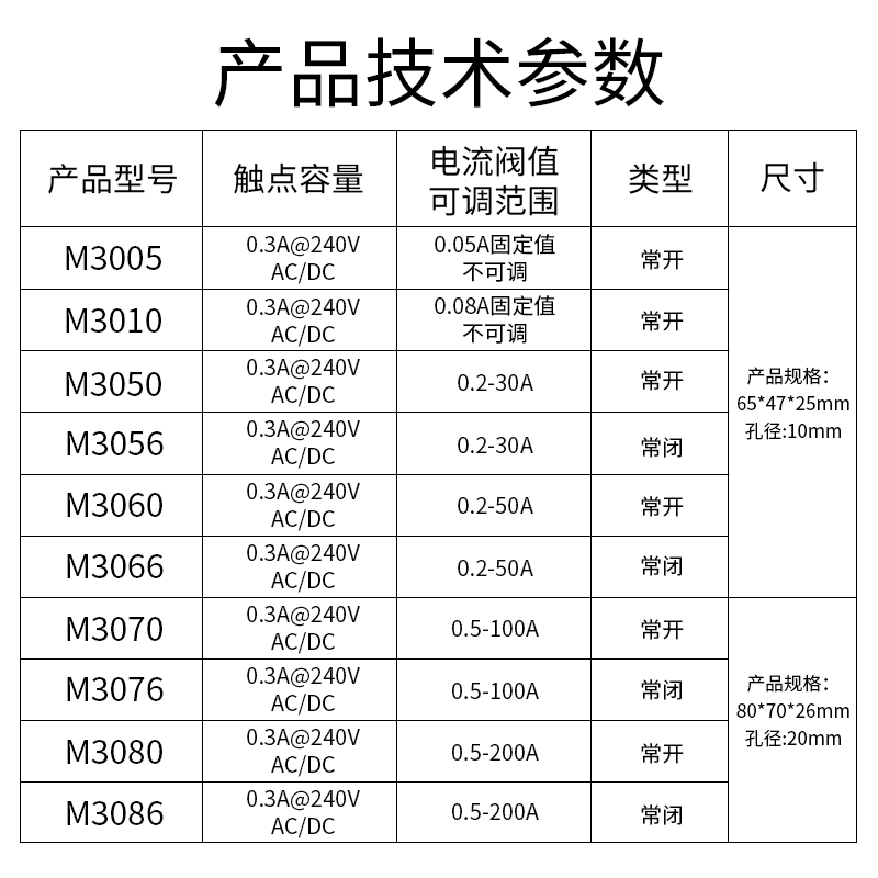 交流电流感应开关检测设备感应电流开关联动设备电流检测模块开关-图1