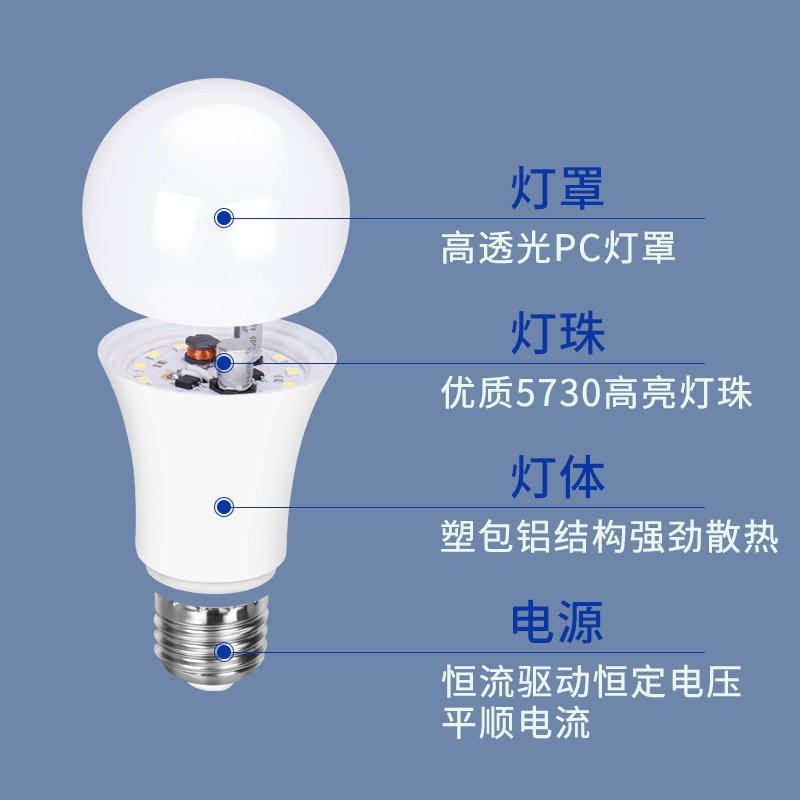 家用LED灯泡节能灯e27螺口超亮3W5W9W12W15W18瓦暖光白光大灯球泡 - 图1