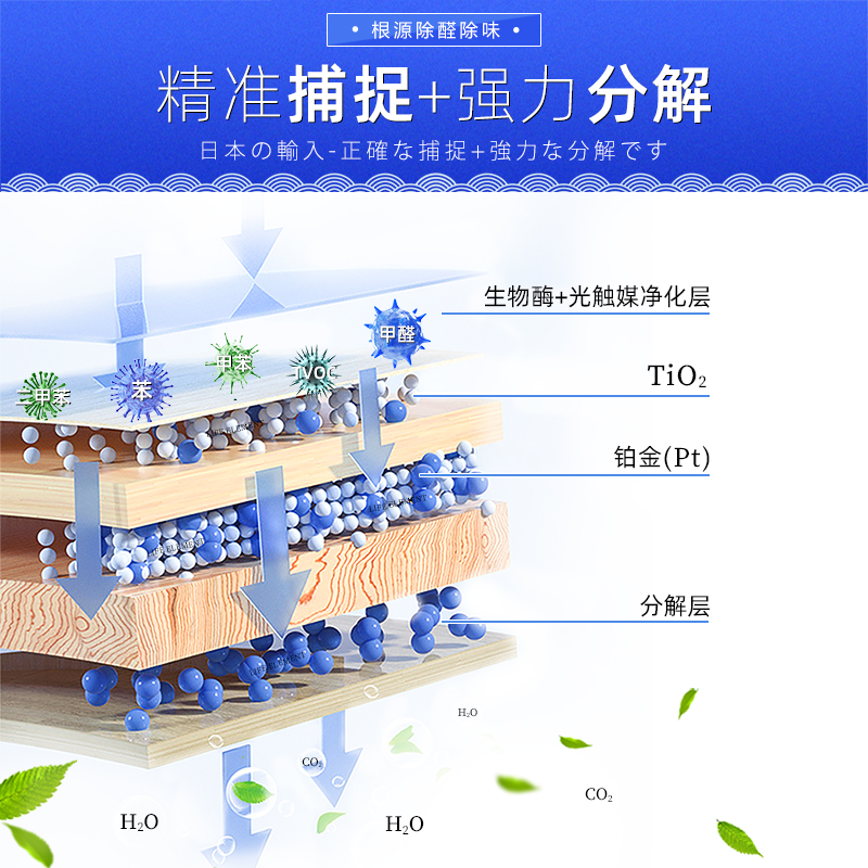 日本进口光触媒除甲醛新房家用实木家具衣柜去除油漆异味除苯TVOC-图1