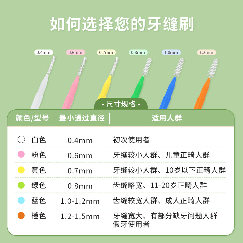 I型牙缝刷正畸齿间刷托槽牙套清洁牙周炎护理直专用软毛间隙牙刷 - 图2