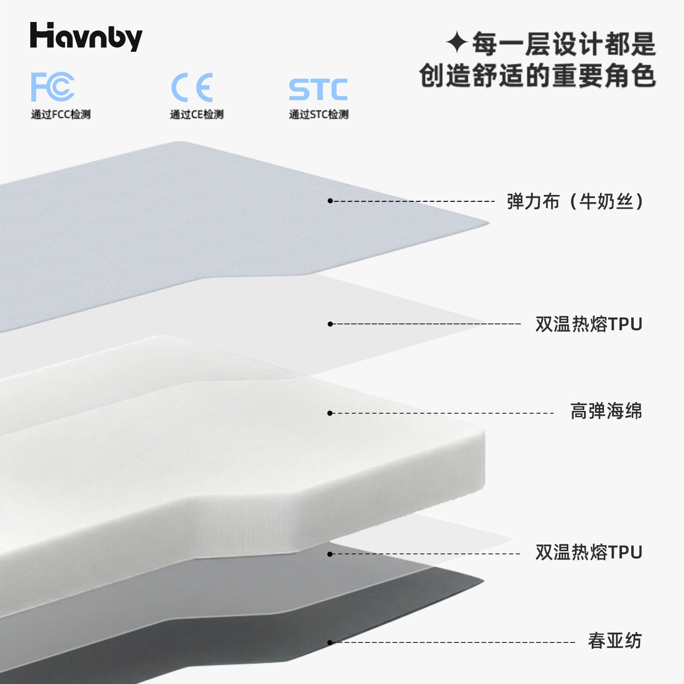 Havnby安温白特斯拉焕新ModelY车载床垫露营后排后备箱睡垫云厚垫,淘宝优惠券,粉丝福利购,淘宝优惠卷