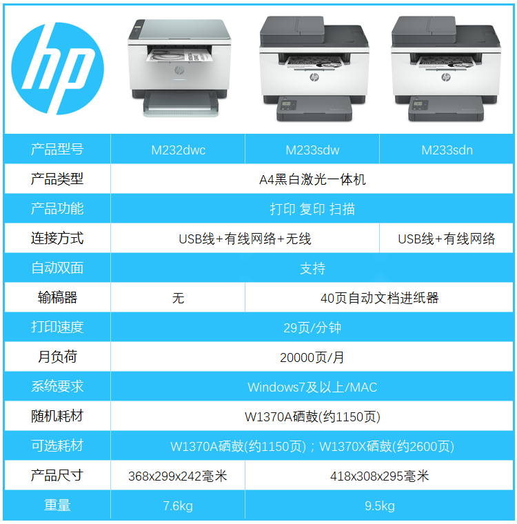 惠普1005W/233sdw/2606dw 家用激光一体机 小型办公双面 手机打印 - 图0