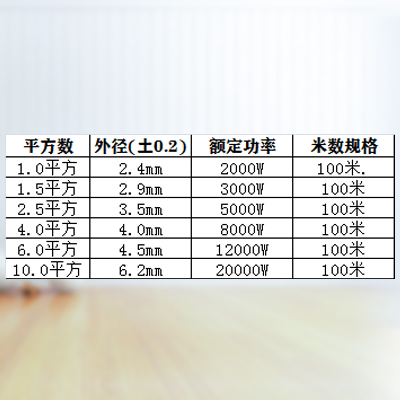 国标纯铜芯阻燃BV1 1.5 2.5 4 6 10平方家用单芯线阻燃电线-图1