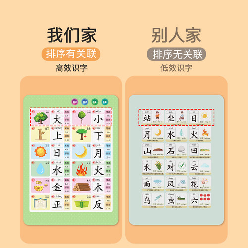 儿童识字大王3000字点读机认字卡片早教发声书幼儿园宝宝有声启蒙 - 图0