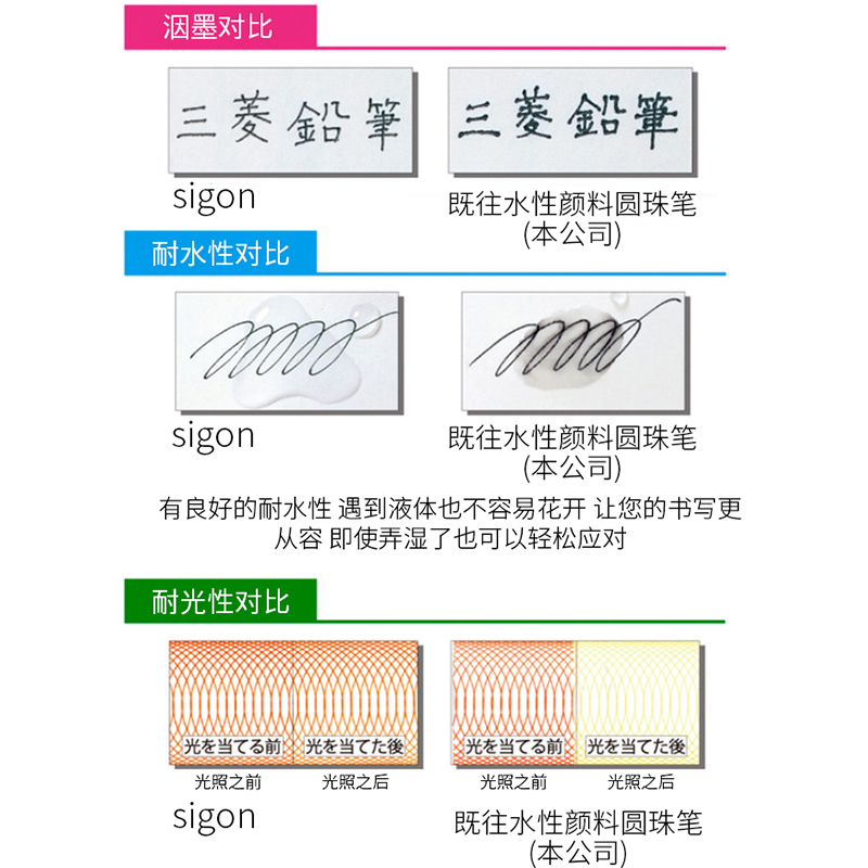 【迪士尼限定】日本UNI三菱中性笔UMN158/105按动式0.5黑色水笔学生用速干笔子弹头签字笔做笔记文具水性笔 - 图1