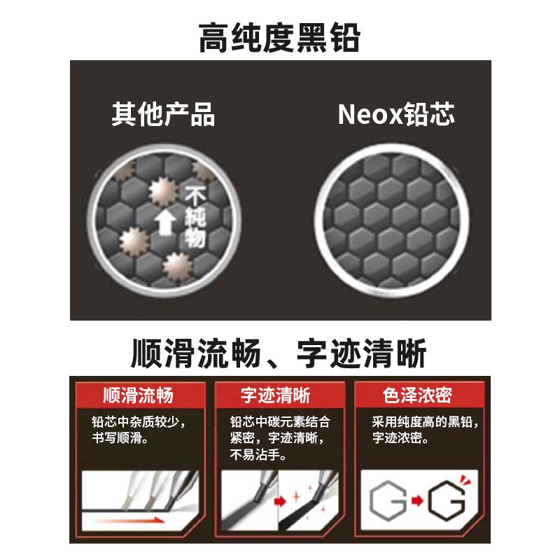 日本pilot百乐自动铅笔笔芯HRF3G-20自动铅芯0.5mmHB/2B/B/H/F自动铅笔芯替芯 - 图1