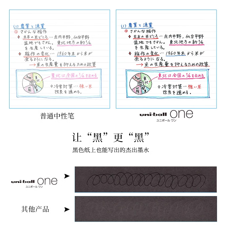 日本三菱UNI小浓芯心动瞬间限定ballone按动F二代中性笔0.38黑科技勇敢早上UMN-S期待下午摄影师联名彩色新款 - 图0