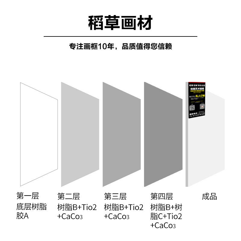 油画框亚麻纯棉布丙烯油画颜料布框内框定制做批发油画板包邮 - 图2