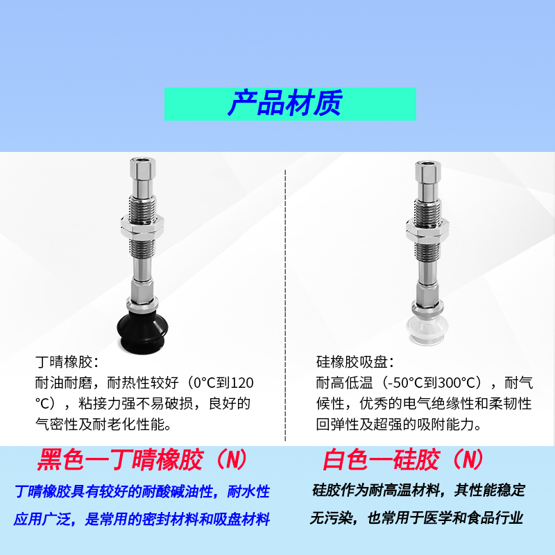 原装SMC吸盘ZPT40DNK/DSK10-20-30-40-50-B5-B01-N6-U6-06-08-A14 - 图2