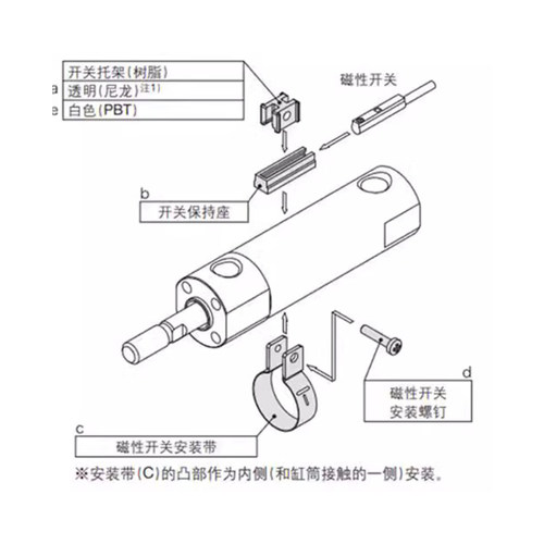 正品SMC原装气缸CG1RN20-CDG1RN20-10Z-15-20-25-30-35-40-45Z-FZ - 图1