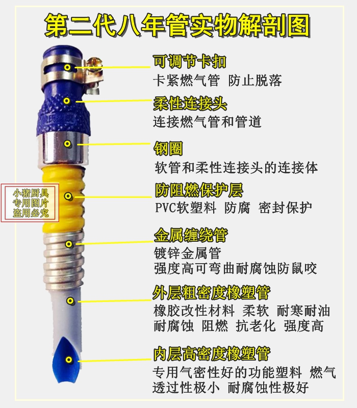 独家授权第二代大来牌燃气管50cm-6米天然气液化气煤气管金属软管-图3