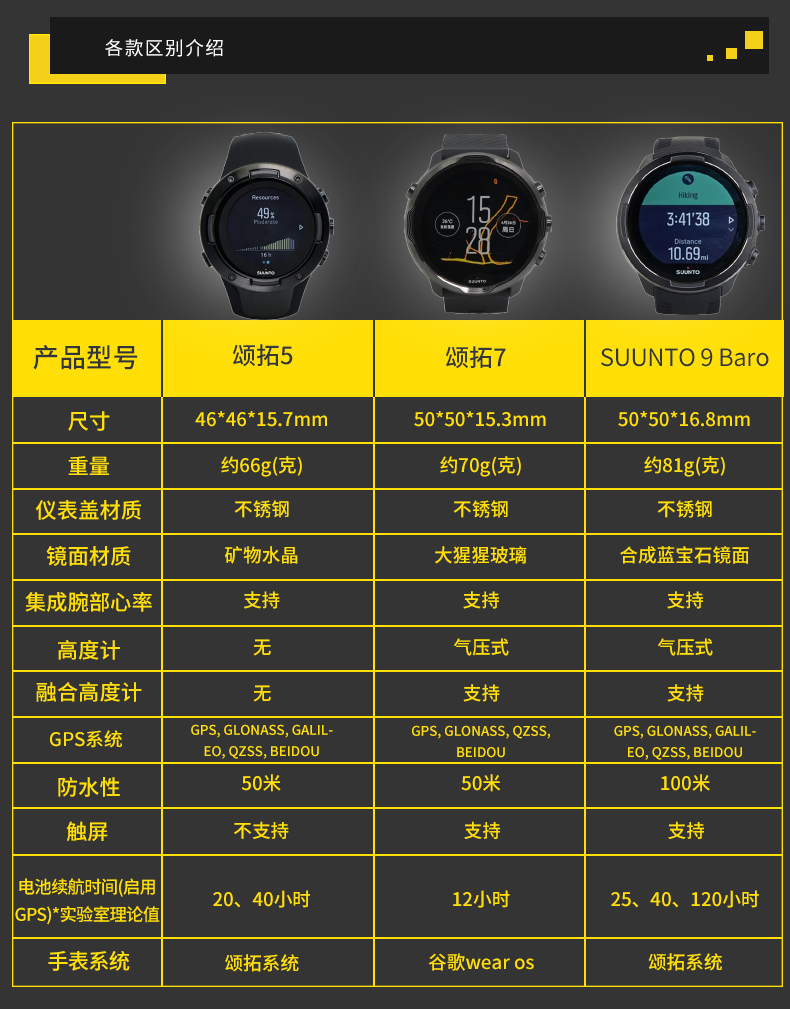 SUUNTO 9peak旗舰版Baro新钛合金颂拓7松拓5斯巴达跑步运动手表-图2