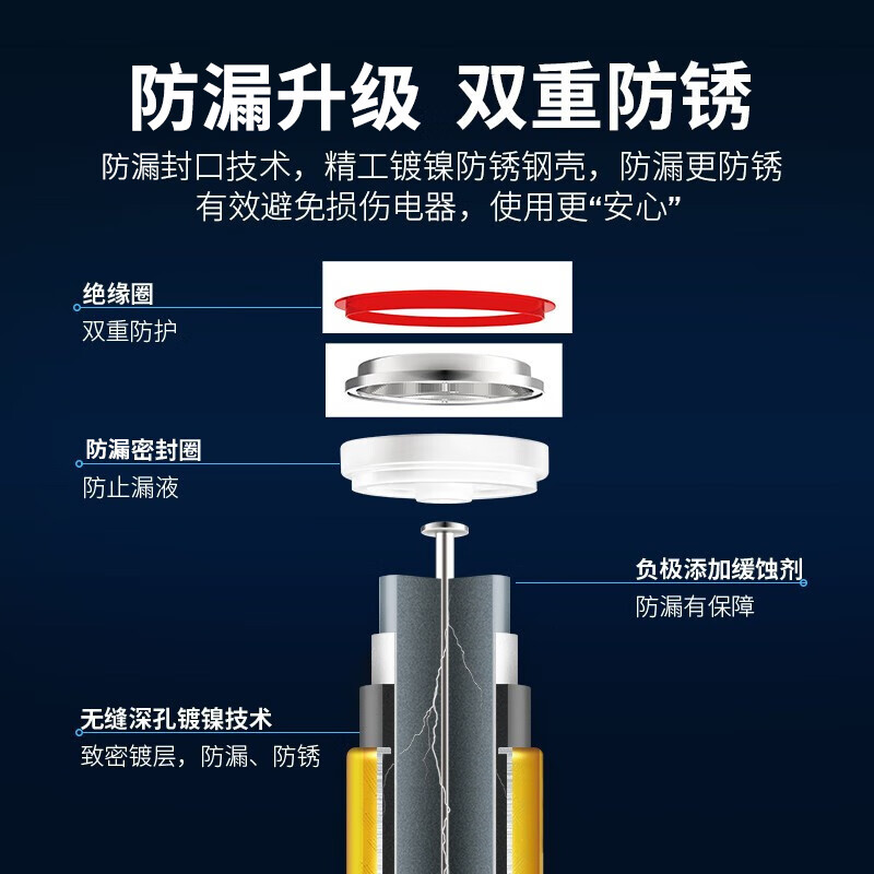 双鹿燃气表电池煤气表电池天然气表水表5号电池碱性1.5v五号电池高能AA LR6电池天然气表燃气灶不漏液电池-图1