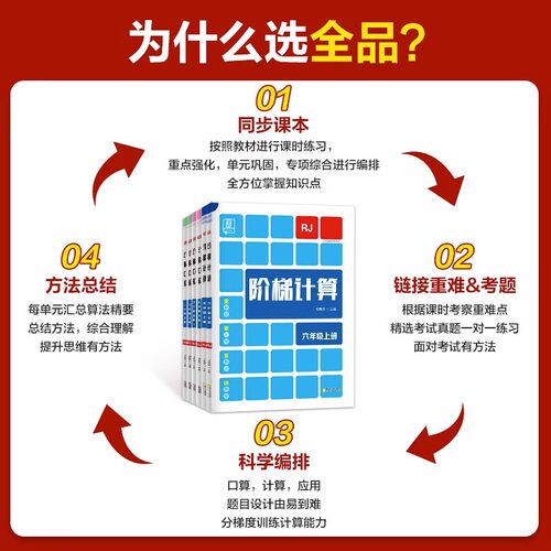 2025全品阶梯计算口算天天练小达人 小学一二三四五六年级上册下册人教版北师大版苏教上下 数学思维训练题练习册计算应用专项训练 - 图0