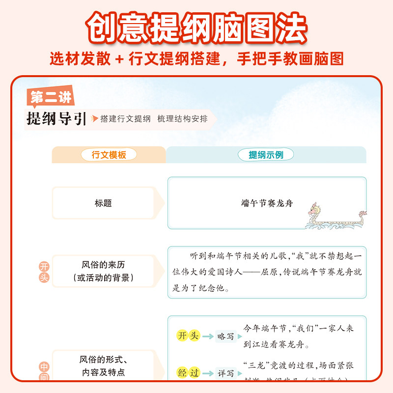 2026状元大课堂同步作文一二三四年级五六年级上册下册人教版上 小学语文专项训练优秀作文精选素材看图写话写作技巧状元成才路