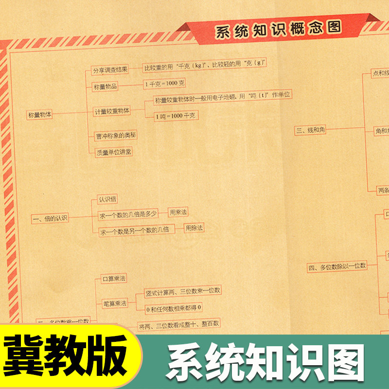 冀教版 期末冲刺100分 一二三四五六年级上册下册语文数学英语试卷测试卷全套单元期中期末卷小学同步练习册河北专用卷子一百分,淘宝优惠券,粉丝福利购,淘宝优惠卷