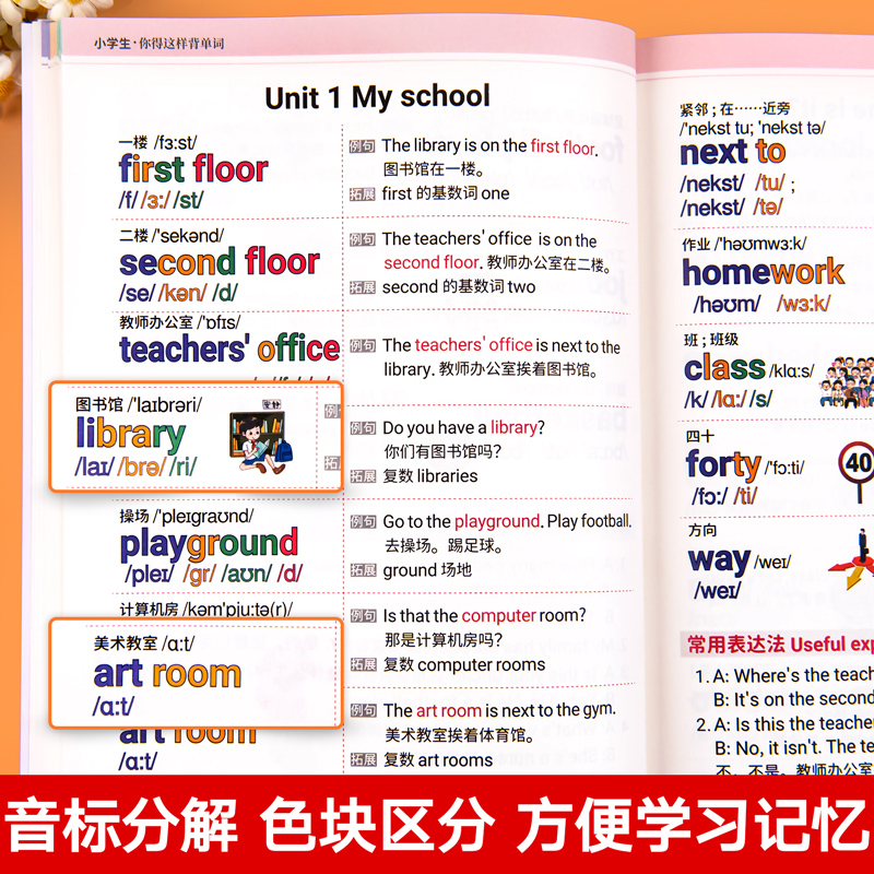 小学生你得这样背单词人教版 记背神器词汇卡片汇总表三四五六年级小学自然拼读记忆本默写必音标语法大全英语书外研一三年级起点