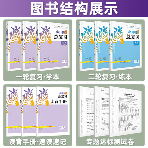 2026木头马小升初总复习语文数学英语科学真题卷小学核心考点全归纳知识大全六年级毕业升学复习资料书名师帮你小升初必刷题人教版 - 图0