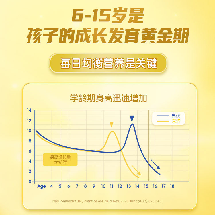 【淘金币专享】雀巢真视高学生奶粉双重高明配方0蔗糖添加800g罐,淘宝优惠券,粉丝福利购,淘宝优惠卷