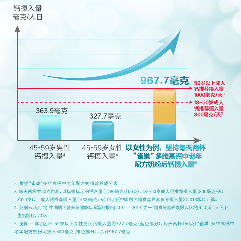 【旗舰店】雀巢怡养中老年奶粉多维高钙营养食品675g*2罐礼盒装