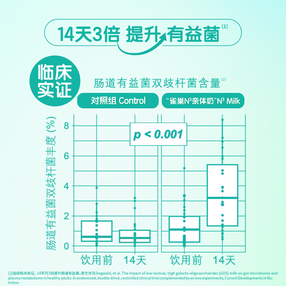 雀巢N3亲体奶脱脂奶粉350g生牛乳0蔗糖添加益生菌益生元小包装