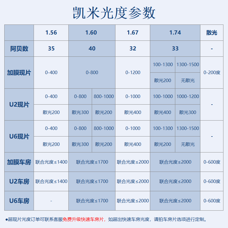 韩国凯米镜片可选1.74超薄U2/U6防蓝光1.67定制近视眼镜片 - 图1