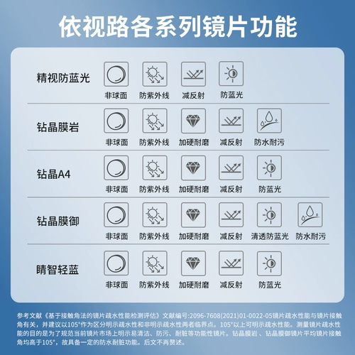 Мембранная горная порода Yishilu Lins Crystal Membrane Rock может быть выбрана для анти-синих светильников A31.74 Baodao Lens