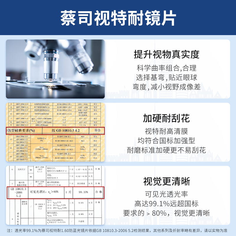 Zeiss蔡司视特耐近视眼镜片可选防蓝光镜片眼镜框架男女款 - 图2