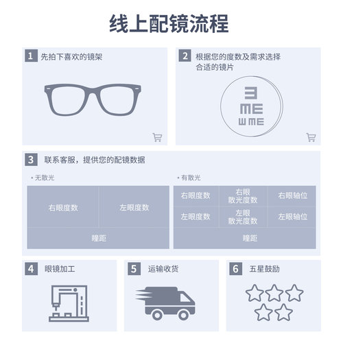 目戏眼镜片可选1.74防蓝光高度数定制近视镜片超薄宝岛配镜 - 图0