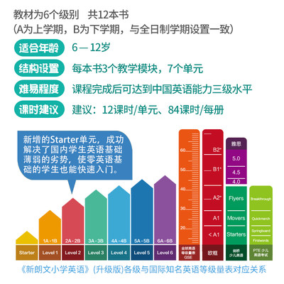 新版香港朗文小学英语gold Longman Welcome To English 1b 学生课本学生书一年级下册1年级下学期外国语小学教材小学生同步课外书 虎窝淘
