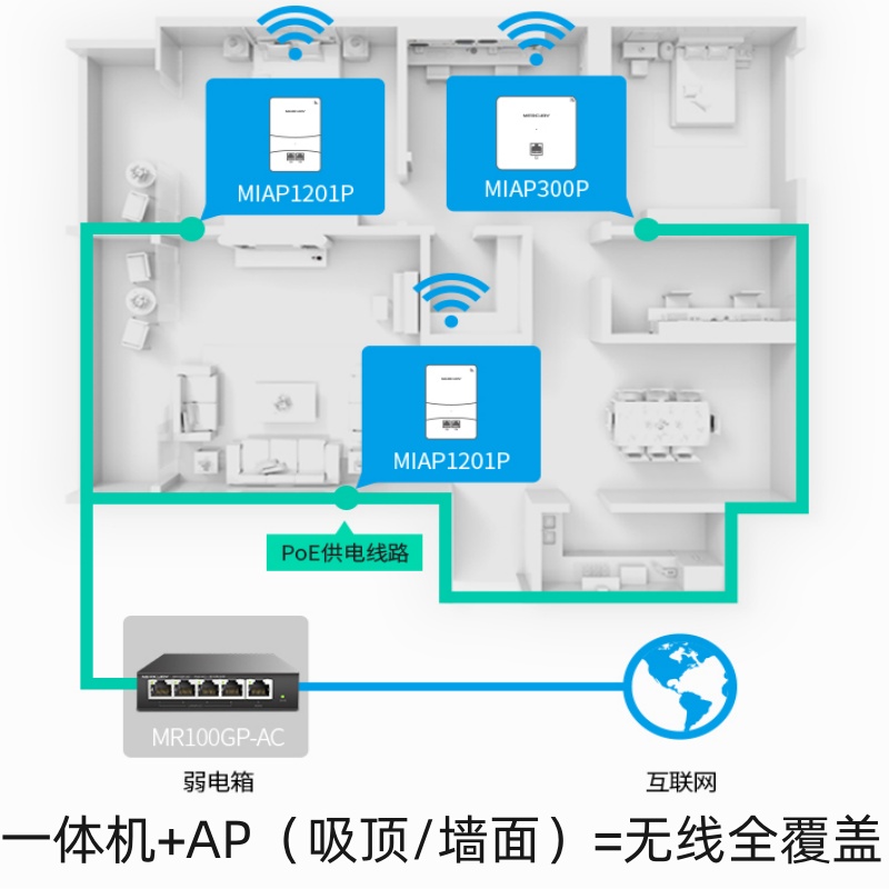 水星MERCURY无线组网主机MR100GP-AC PoE•AC一体化千兆路由器 MR108GP-AC无线AP POE供电无缝漫游AC控制-图1