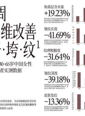 京润珍珠肽灵芝抗皱胶囊精华油45粒/瓶