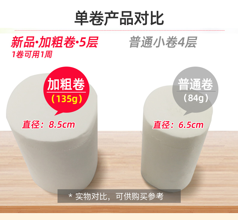 丽邦生活5层卷纸18卷2500g大卷家用实惠装无芯卷纸卫生纸巾包邮 - 图2