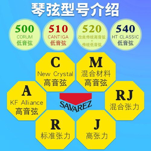 法国萨瓦列斯古典吉他琴弦套弦Savarez 500 510AR AJ CJ CR尼龙弦 - 图1
