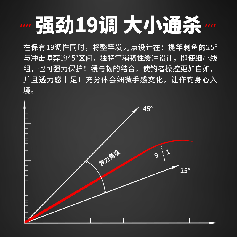 钩尖江湖白虎升级版江湖鲤8H速斗专业黑坑飞鱼抢鱼19调手杆台钓竿 - 图1
