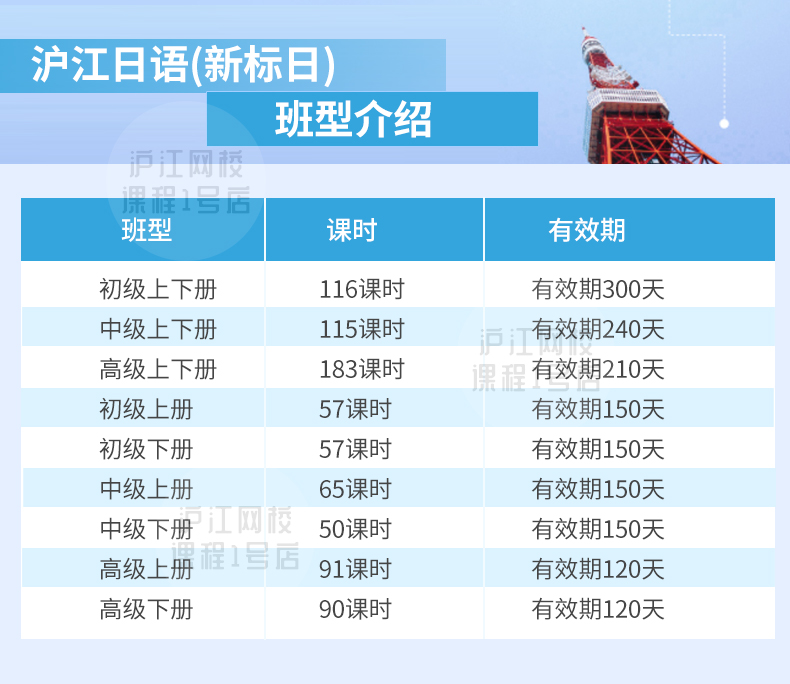 沪江网校新标日语新版标日初级中级高级上下册连读网课n2n3n4n5-图1