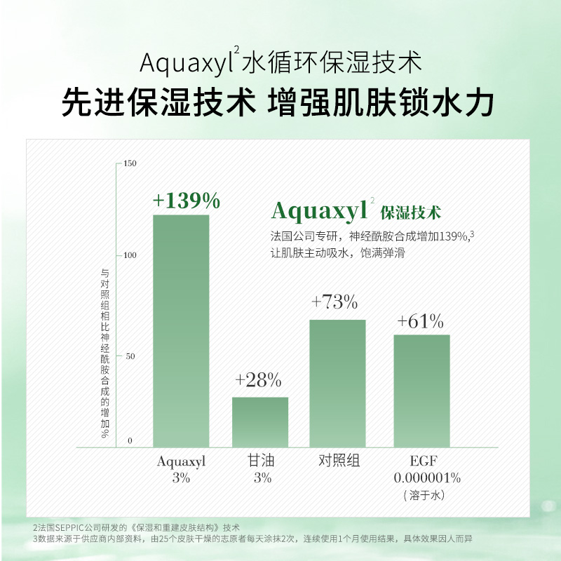 【百亿补贴】法兰琳卡安心舒润精华面膜神经酰胺海茴香补水保湿女