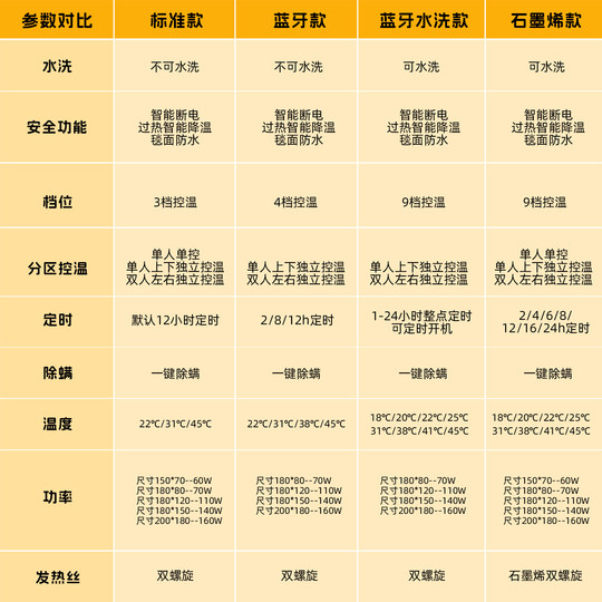 Caiyang Double Electric Blanket Dual Control Temperature Home Electric Mattress