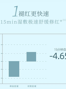 善草纪第三代洋甘菊水乳套装舒缓修红补水保湿新款(全店满50包邮)
