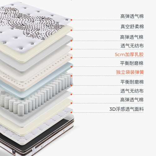 SW5CM Natural Latex Independent Spring Mattress Xi Mengsi House House Подушка толстая 1,8 метра 1,5 м