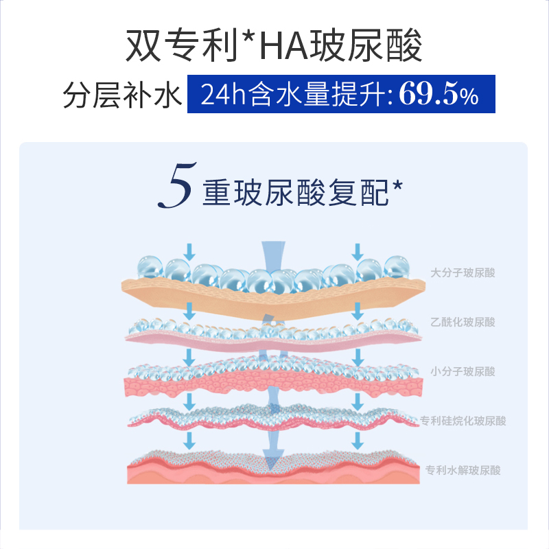 颐莲旗舰店福瑞达颐莲玻尿酸面膜精华分体面膜补水保湿急熬夜救修护学生女0