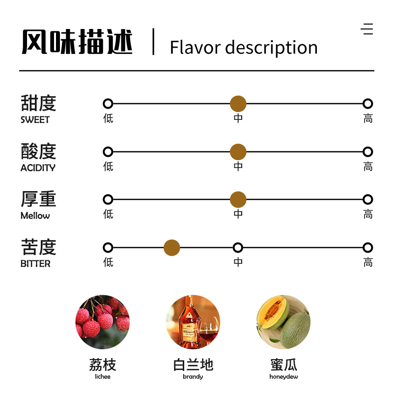 安琳咖啡荔枝兰洪都拉斯咖啡豆精品现磨咖啡粉酒桶处理单品黑咖啡