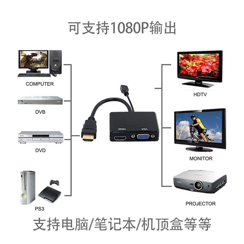 CY辰阳同屏HDMI转VGA/hdmi转换器多屏显示一分二带音频高清分配器 - 图1