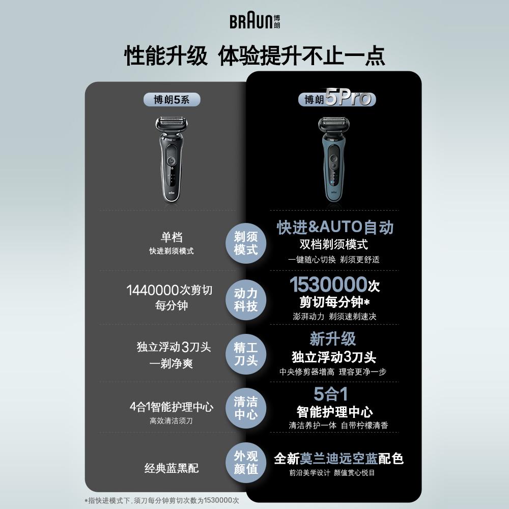 博朗雷霆5系pro-A7200cc男士电动快充便携刮胡刀