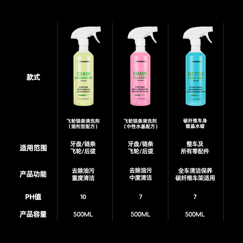 洛克兄弟自行车链条清洗剂飞轮清洗养护油公路山地车清洁保养水蜡 - 图1
