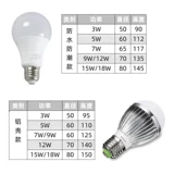 Светодиодная энергосберегающая лампочка, 12v, 24v, 36v, E27, с винтовым цоколем